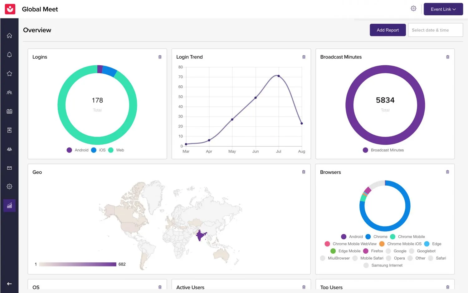 Analytics Page